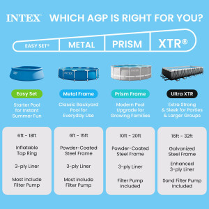 Intex Rectangular Frame Pool -Aufstellpool - 300 x 200 x 75 cm