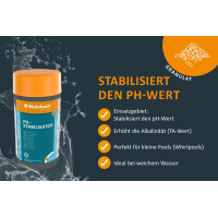 Steinbach Poolpflege pH-Stabilisator - 0753401TV08-8X 1kg - Erhöht die Alkalinität (TA) - Stabilisiert den pH-Wert - Gut löslich - Ideal für Whirlpools & weiches Wasser